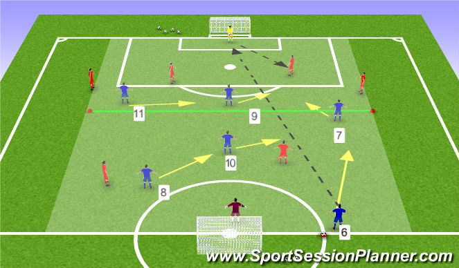 Football/Soccer Session Plan Drill (Colour): Game training