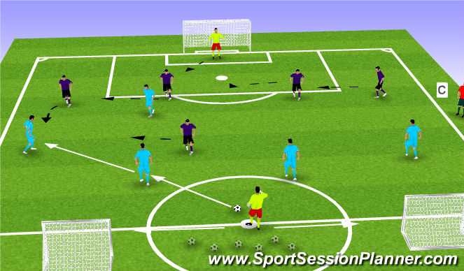 Football/Soccer Session Plan Drill (Colour): 6 v 5 Goal to Counter