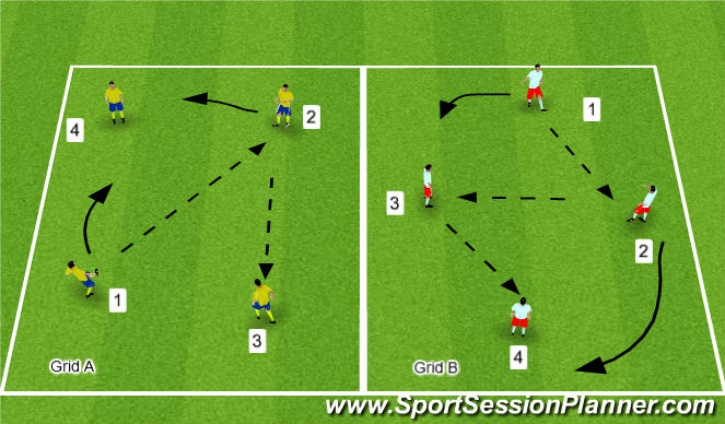 Football/Soccer Session Plan Drill (Colour): Sequence
