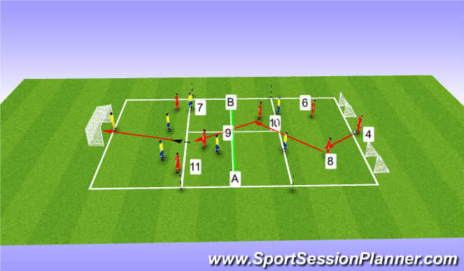 Football/Soccer Session Plan Drill (Colour): Game Training