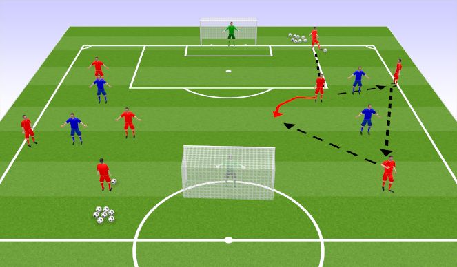 Football/Soccer Session Plan Drill (Colour): P.E.Progression