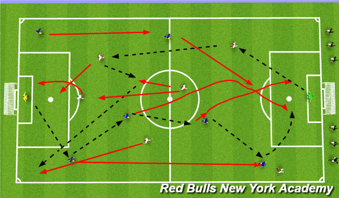 Football/Soccer Session Plan Drill (Colour): Warmups