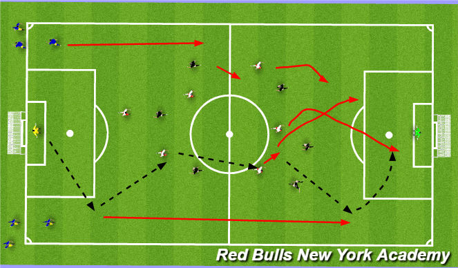 Football/Soccer Session Plan Drill (Colour): Flying Fullbacks