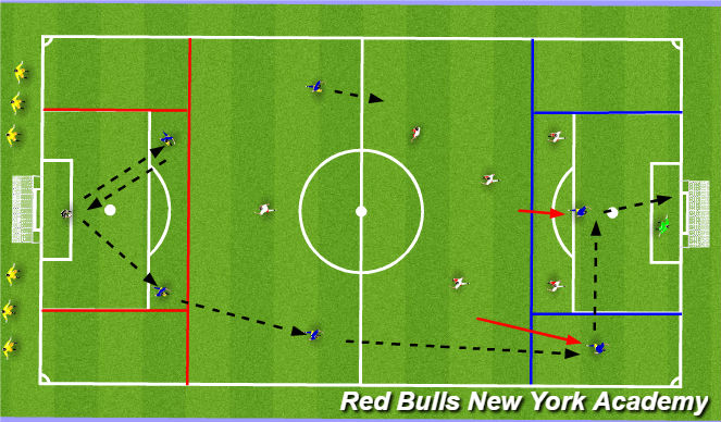 Football/Soccer Session Plan Drill (Colour): Attack with Wingbacks