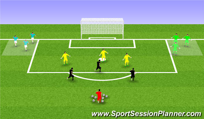 Football/Soccer Session Plan Drill (Colour): Finishing with fitness
