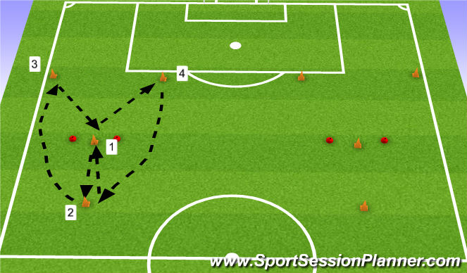 Football/Soccer Session Plan Drill (Colour): Y de pase