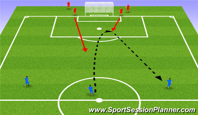 Football/Soccer Session Plan Drill (Colour): 3Vs2