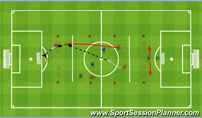 Football/Soccer Session Plan Drill (Colour): 3v3 + Zawodnik strefie ofensywnej.