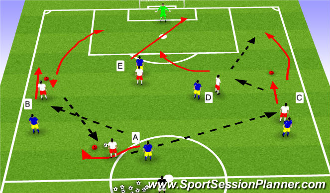 Football/Soccer Session Plan Drill (Colour): Functional: Switch fields