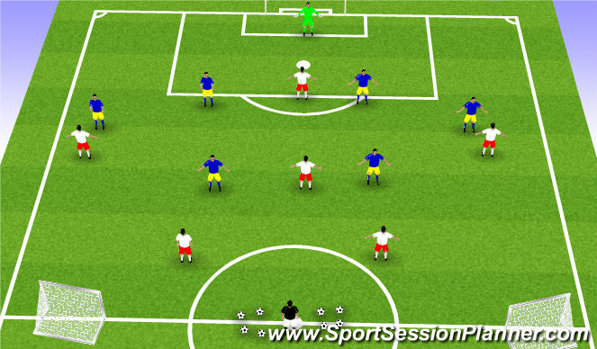 Football/Soccer Session Plan Drill (Colour): 7v6
