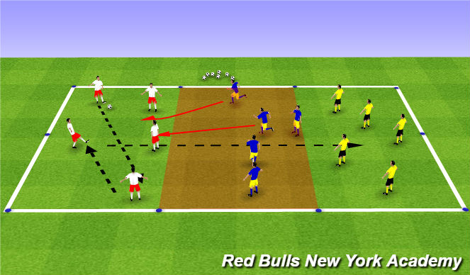 Football/Soccer Session Plan Drill (Colour): Forward Penetrating passes