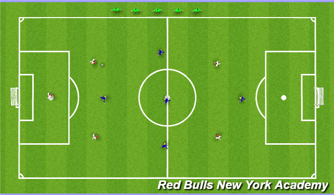 Football/Soccer Session Plan Drill (Colour): Free Play
