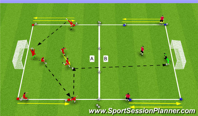 Football/Soccer Session Plan Drill (Colour): 3) Shot-Stopping Variation