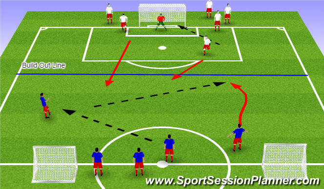 Football/Soccer Session Plan Drill (Colour): BP- 3v2 create goal scoring opportunities