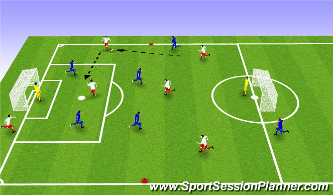 Football/Soccer Session Plan Drill (Colour): BP- 5 V 5 SHOOTING & Combination Play