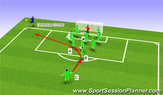 Football/Soccer Session Plan Drill (Colour): Defensive Corner