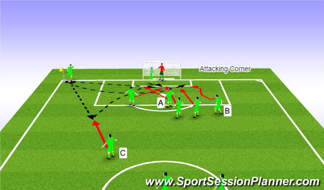 Football/Soccer Session Plan Drill (Colour): Attacking Corner