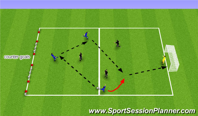 Football/Soccer Session Plan Drill (Colour): Screen 1