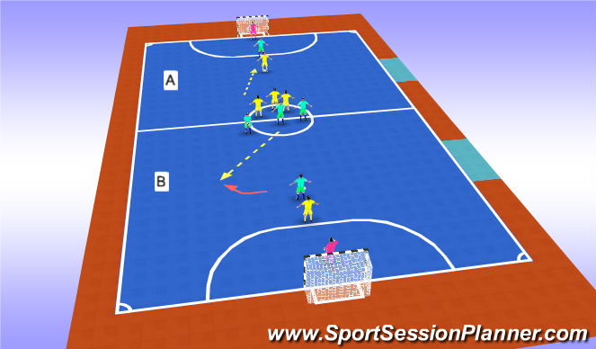 Futsal Session Plan Drill (Colour): Attacking play