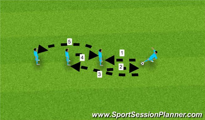 Football/Soccer Session Plan Drill (Colour): Texans Passing Drill