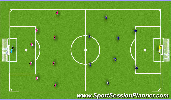 Football/Soccer Session Plan Drill (Colour): Scrimmage
