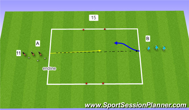 Football/Soccer Session Plan Drill (Colour): 1 v 1 attacking