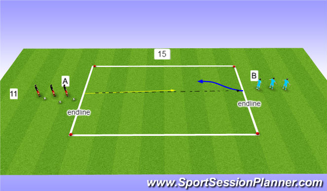 Football/Soccer Session Plan Drill (Colour): 1 v 1 attacking progression...