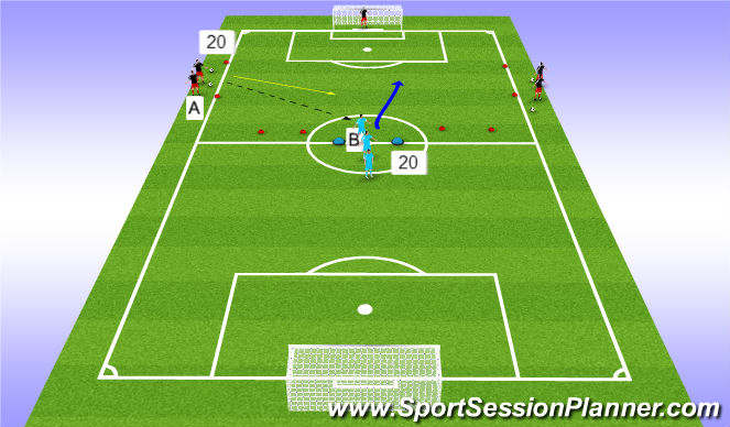 Football/Soccer Session Plan Drill (Colour): 1 v 1 dribble to Goal