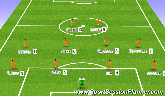 Football/Soccer Session Plan Drill (Colour): First Half Formation