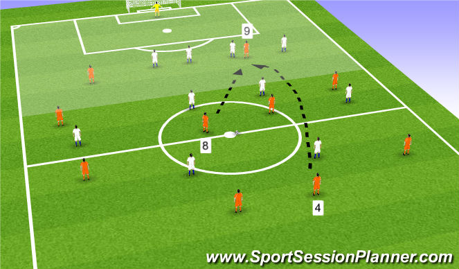 Football/Soccer Session Plan Drill (Colour): First Half Match Up
