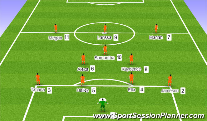 Football/Soccer Session Plan Drill (Colour): Second Half Formation