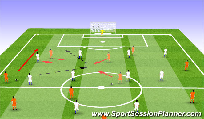 Football/Soccer Session Plan Drill (Colour): 4.) Penetration