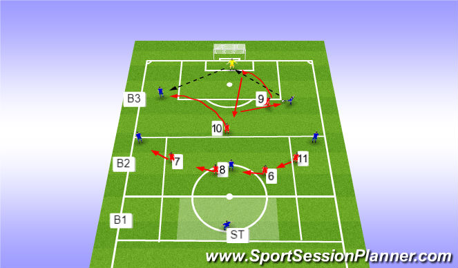 Football/Soccer Session Plan Drill (Colour): Drill 2