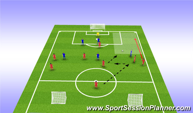 Football Soccer Creating Overlaps Using FB s Tactical Wide Play football-soccer-creating-overlaps-using-fb-s-tactical-wide-play
