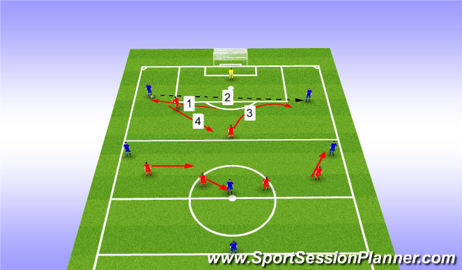 Football/Soccer Session Plan Drill (Colour): Screen 3