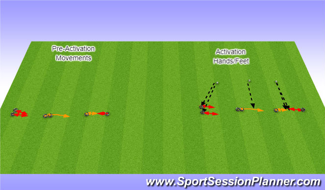 Football/Soccer Session Plan Drill (Colour): Pre Activation/Activation