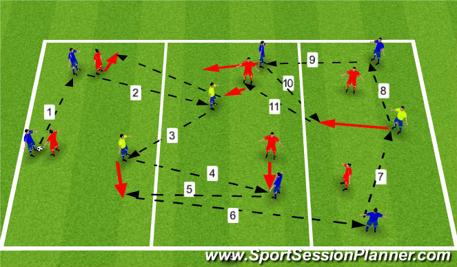 Football/Soccer Session Plan Drill (Colour): Function 6v6 (+3) Possession & Forward Passing in a 3 zone Dynamic Game