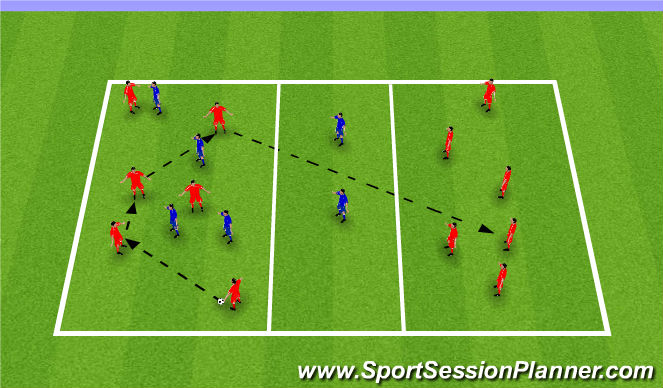 Football/Soccer Session Plan Drill (Colour): Function - Passing through the Midfield Line Transition Game
