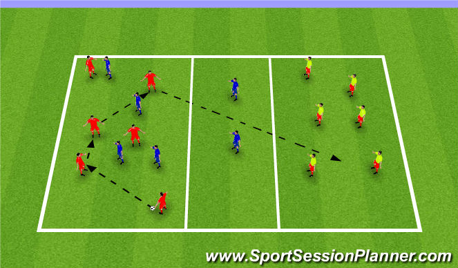 Football/Soccer Session Plan Drill (Colour): Function - Passing through the Midfield Line in a 3 Team Dynamic Trasition Game