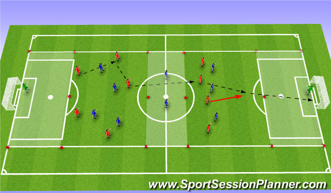Football/Soccer Session Plan Drill (Colour): SSG - Passing Through the Midfield Line & Finishing in a 5 Zone Game