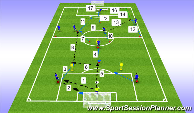 Football/Soccer Session Plan Drill (Colour): Playing out from the back (9v9) passing pattern