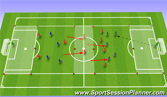 Football/Soccer Session Plan Drill (Colour): SSG - Set up if 3+1 blue players gain possession