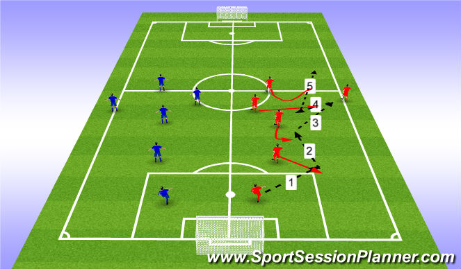 Football/Soccer Session Plan Drill (Colour): Passing Pattern 1
