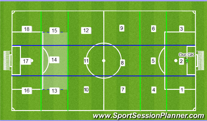Football/Soccer Session Plan Drill (Colour): Zones