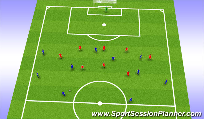 Football/Soccer Session Plan Drill (Colour): Spelövning - Förhindra speluppbyggnad