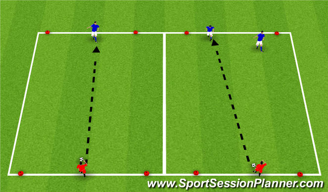 Football/Soccer Session Plan Drill (Colour): 1v1 and 2v2