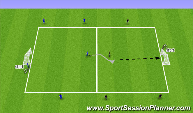 Football/Soccer Session Plan Drill (Colour): Screen 1
