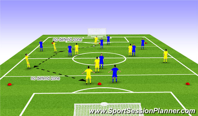 Football/Soccer Session Plan Drill (Colour): 7 v 7 Possession Game