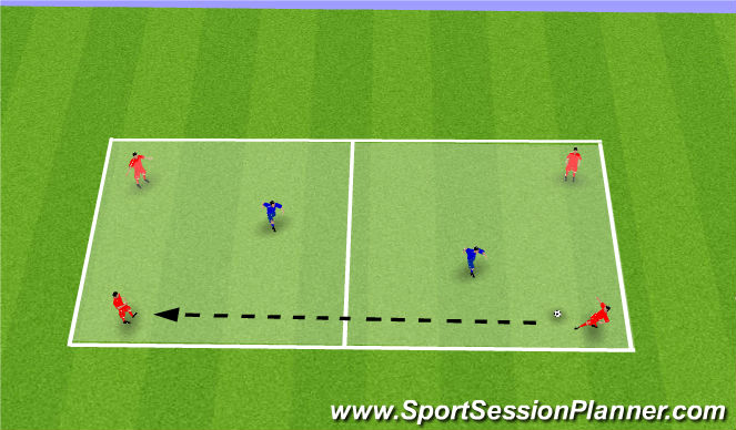 Football/Soccer Session Plan Drill (Colour): 4v2