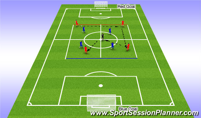Football/Soccer Session Plan Drill (Colour): 4v4+Freeman